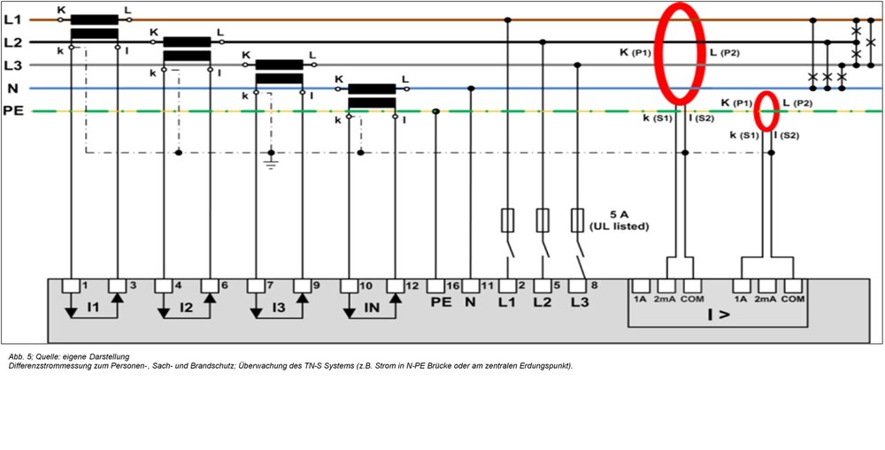 Metrologisch zertifizierte Netzqualitäts